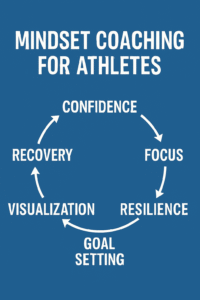 Mindset Coaching for Athletes