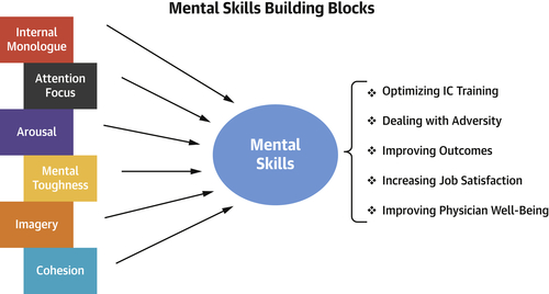 How Mental Skills Training Can Improve Your Sports Performance